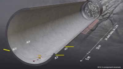 Amberg Technologies – Vermessung – Geomatik – Digitale Infrastruktur – Bahntechnik – Amberg Rail – Gleisvermessung – Gleisinspektion – Gleisdokumentation – Gleisgeometrie EN 13848 – Railway Track Survey – Railway Track As-Built – Railway Track Measurement – Track Measurement Trolley – Railway Track Alignment – Track Defects – Track Documentation – Track Cant Measurement – Track Gauge Measurement – Slab Track Adjustment – Slab Track Acceptance – Railway Tamping Measurement – Structural Gauging – Railway Track Clearance – Clearance Analysis – Dynamische Durchfahrtsräume – Dynamic Clearance – Dynamic Envelope – IMU – Inertial Measurement Unit – Tunnelbau – Amberg Tunnel – Tunnelvermessung & Monitoring – Tunnel Laser Scanning – Tunnelprofile – Tunnel Excavation Control – TBM – Drill and Blast – Shotcrete – Spritzbeton – Geophysik – Amberg TSP – Tunnel Seismic Prediction – Geological Forecasting – Fault Detection – Rock Mass – Impact Hammer – Continuous Forecasting – Digitale Zwillinge – Präzisionsmessung – Monitoring-Lösungen – Civil Engineering – Innovation im Untertagebau – High-Accuracy Surveying Systems
